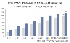 2025年中国智能采煤行业市场规模、市场布