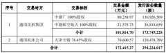 沈阳机床买控股股东资产获深交所通过 中信证券